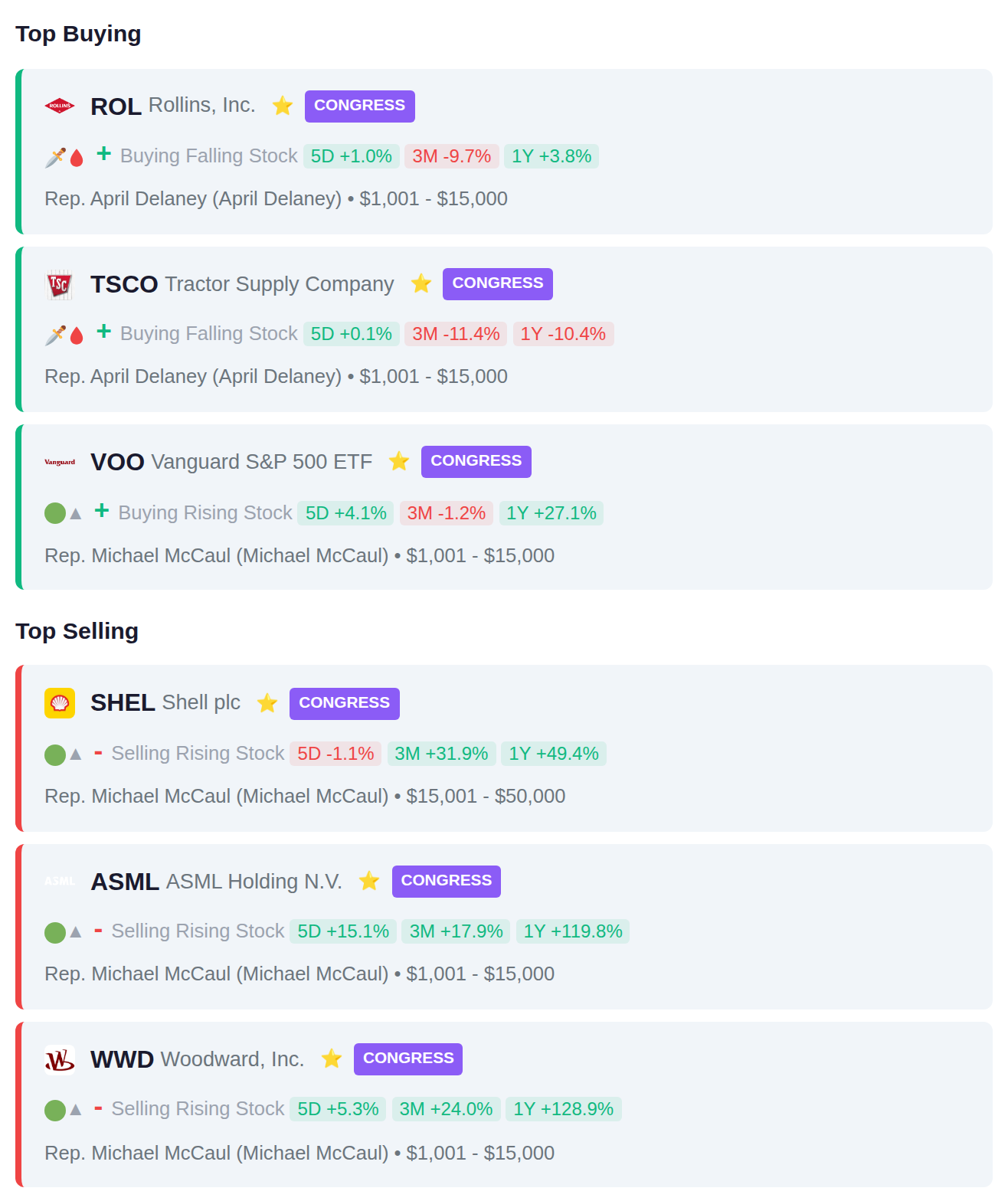 CONGRESSIONAL TRADES