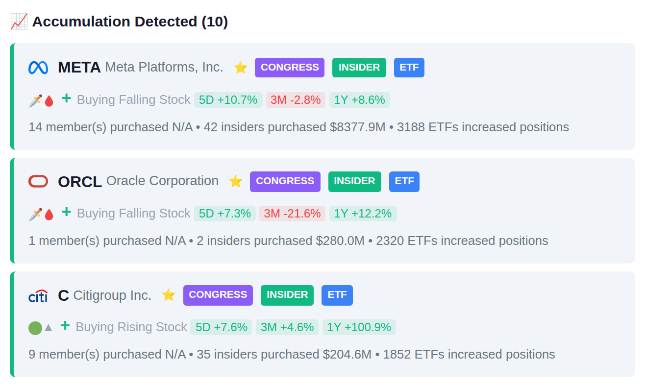 SMART MONEY CONVERGENCE