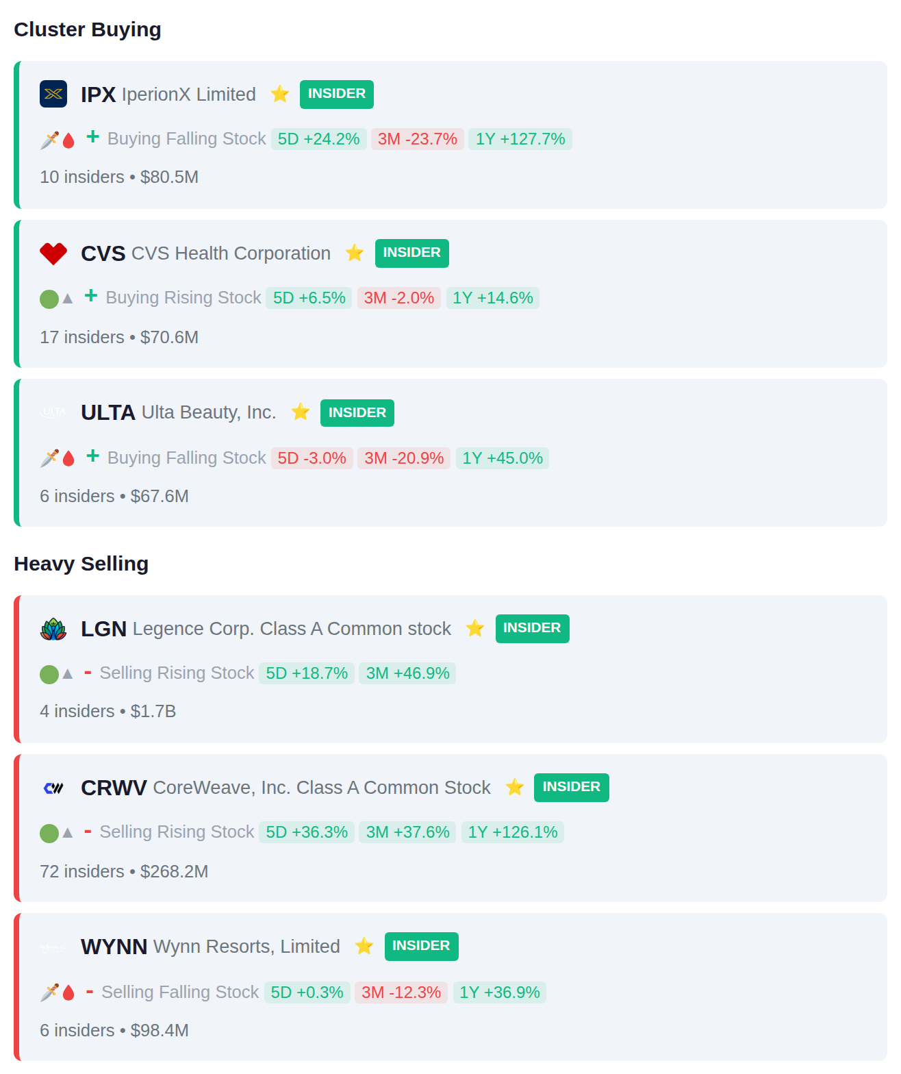 INSIDER ACTIVITY