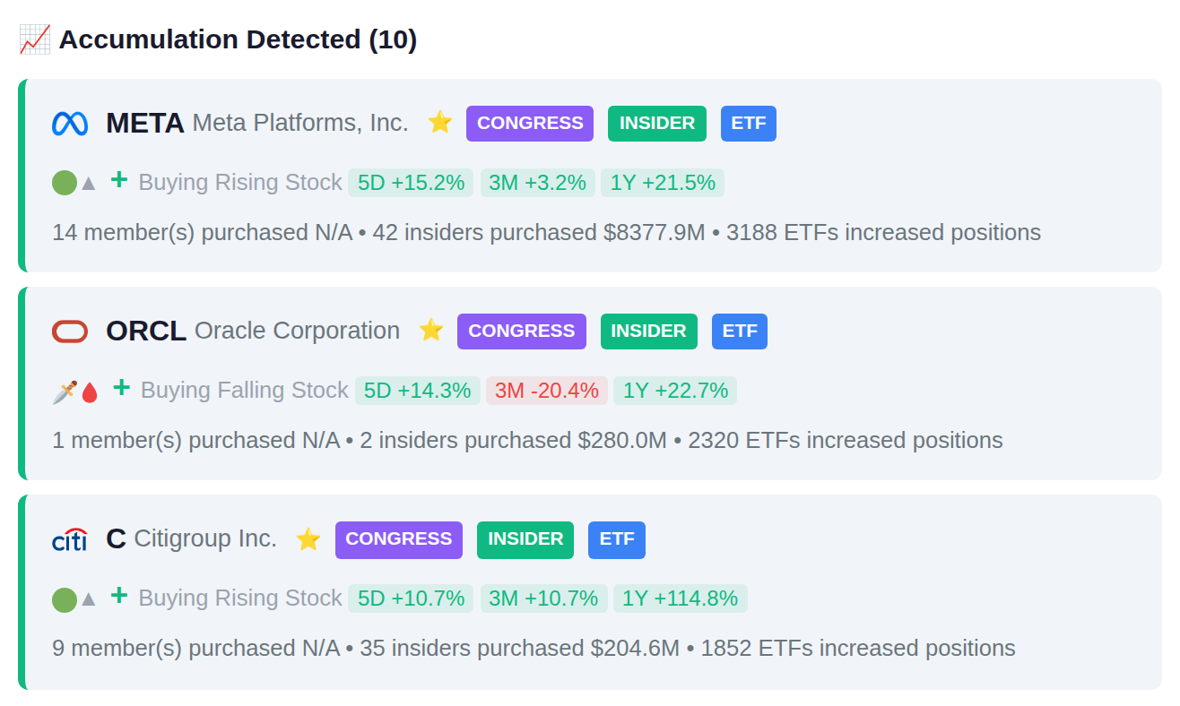 SMART MONEY CONVERGENCE