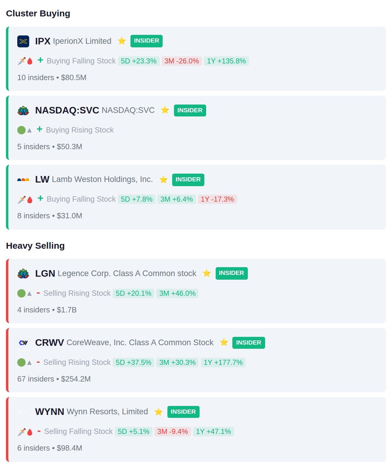 INSIDER ACTIVITY