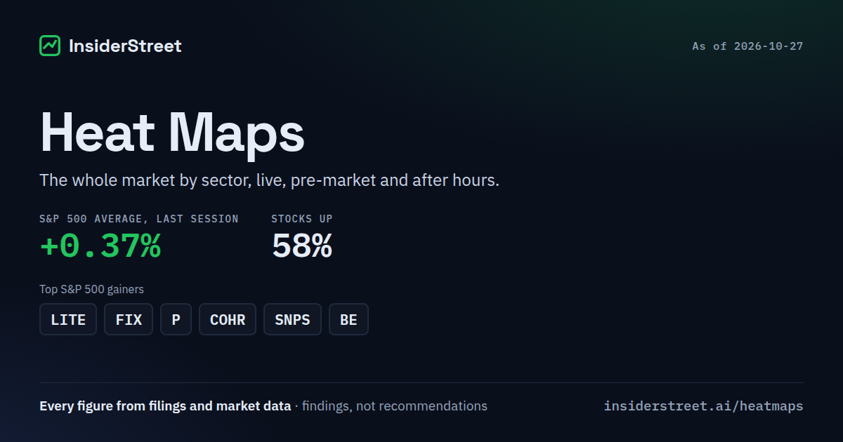Pre-Market & After-Hours Heat Map — Live Extended