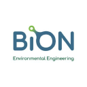 BION.L